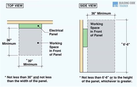 electrical switch box minimum horizontal clearance|electrical clearance height.